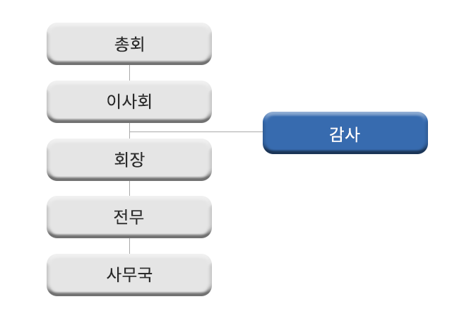 사단법인 전국수산물중도매인협회