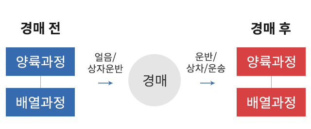 사단법인 전국수산물중도매인협회